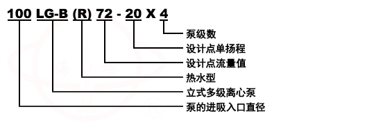 LG立式便拆高層建筑給水清水多級泵型號意義