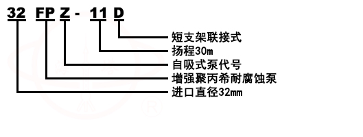 102/103/104/105型塑料化工泵型號意義