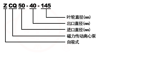ZCQ不銹鋼自吸磁力離心泵型號(hào)意義